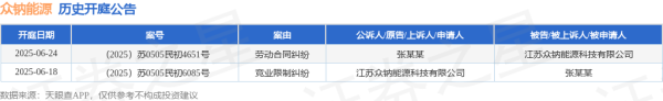 按天十倍配资 众钠能源作为原告/上诉人的1起涉及竞业限制纠纷的诉讼将于2025年6月18日开庭