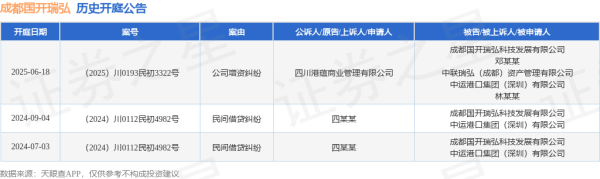 民间配资公司 成都国开瑞弘作为被告/被上诉人的1起涉及公司增资纠纷的诉讼将于2025年6月18日开庭